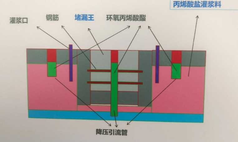 焦作孟州防水堵漏工程设计